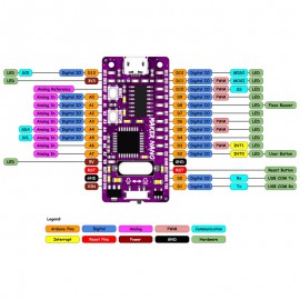 Maker Nano: Simplifying Arduino for Projects