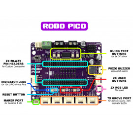 Robo Pico: Robotika egyszerűsítése Raspberry Pi Pico